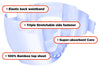 Bamboo diaper diagram